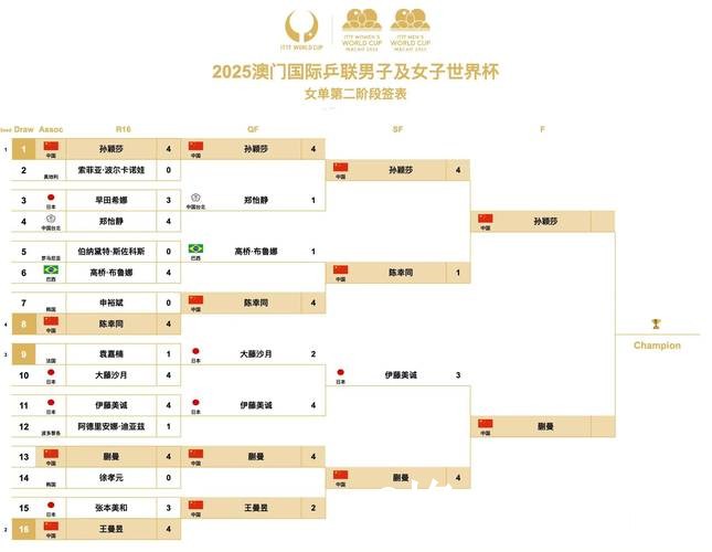 世界杯比分平台热门资讯精选 世界杯比分平台热门资讯精选