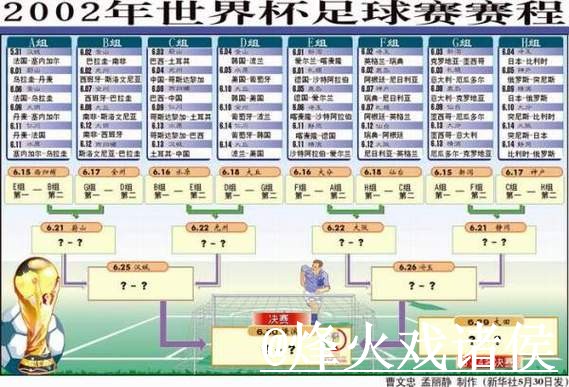 世界杯比分预测教程最佳攻略 世界杯比分预测教程最佳攻略